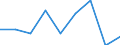 Production sold 20165230 Polymers of vinyl acetate, in aqueous dispersion, in primary forms                                                                                                                           /in 1000 Euro /Rep.Cnt: Spain