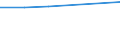 Apparent Consumption 20165230 Polymers of vinyl acetate, in aqueous dispersion, in primary forms                                                                                                                      /in 1000 kg /Rep.Cnt: Belgium