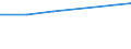 Apparent Consumption 20165230 Polymers of vinyl acetate, in aqueous dispersion, in primary forms                                                                                                                    /in 1000 Euro /Rep.Cnt: Belgium