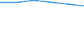 Production sold 20165230 Polymers of vinyl acetate, in aqueous dispersion, in primary forms                                                                                                                           /in 1000 kg /Rep.Cnt: Belgium