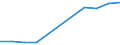 Total production 20165230 Polymers of vinyl acetate, in aqueous dispersion, in primary forms                                                                                                                          /in 1000 kg /Rep.Cnt: Belgium