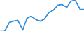 Exports 20165230 Polymers of vinyl acetate, in aqueous dispersion, in primary forms                                                                                                                                  /in 1000 Euro /Rep.Cnt: Sweden