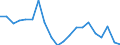 Imports 20165230 Polymers of vinyl acetate, in aqueous dispersion, in primary forms                                                                                                                                    /in 1000 kg /Rep.Cnt: Sweden