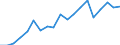 Imports 20165250 Polymers of vinyl acetate, in primary forms (excluding in aqueous dispersion)                                                                                                                         /in 1000 kg /Rep.Cnt: France