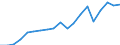 Imports 20165250 Polymers of vinyl acetate, in primary forms (excluding in aqueous dispersion)                                                                                                                       /in 1000 Euro /Rep.Cnt: France