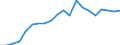 Exports 20165250 Polymers of vinyl acetate, in primary forms (excluding in aqueous dispersion)                                                                                                                    /in 1000 kg /Rep.Cnt: Netherlands