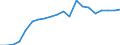 Exports 20165250 Polymers of vinyl acetate, in primary forms (excluding in aqueous dispersion)                                                                                                                  /in 1000 Euro /Rep.Cnt: Netherlands