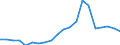 Exports 20165250 Polymers of vinyl acetate, in primary forms (excluding in aqueous dispersion)                                                                                                                        /in 1000 Euro /Rep.Cnt: Italy