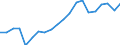 Imports 20165250 Polymers of vinyl acetate, in primary forms (excluding in aqueous dispersion)                                                                                                                          /in 1000 kg /Rep.Cnt: Italy