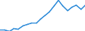 Imports 20165250 Polymers of vinyl acetate, in primary forms (excluding in aqueous dispersion)                                                                                                                        /in 1000 Euro /Rep.Cnt: Italy