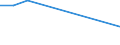 Total production 20165250 Polymers of vinyl acetate, in primary forms (excluding in aqueous dispersion)                                                                                                                 /in 1000 kg /Rep.Cnt: Italy