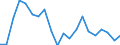 Exports 20165250 Polymers of vinyl acetate, in primary forms (excluding in aqueous dispersion)                                                                                                               /in 1000 Euro /Rep.Cnt: United Kingdom