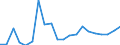 Imports 20165250 Polymers of vinyl acetate, in primary forms (excluding in aqueous dispersion)                                                                                                                 /in 1000 kg /Rep.Cnt: United Kingdom