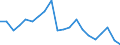 Imports 20165250 Polymers of vinyl acetate, in primary forms (excluding in aqueous dispersion)                                                                                                                      /in 1000 Euro /Rep.Cnt: Ireland