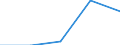 Production sold 20165250 Polymers of vinyl acetate, in primary forms (excluding in aqueous dispersion)                                                                                                              /in 1000 Euro /Rep.Cnt: Denmark