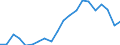 Imports 20165250 Polymers of vinyl acetate, in primary forms (excluding in aqueous dispersion)                                                                                                                         /in 1000 kg /Rep.Cnt: Greece