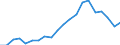 Imports 20165250 Polymers of vinyl acetate, in primary forms (excluding in aqueous dispersion)                                                                                                                       /in 1000 Euro /Rep.Cnt: Greece