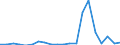 Exports 20165250 Polymers of vinyl acetate, in primary forms (excluding in aqueous dispersion)                                                                                                                       /in 1000 kg /Rep.Cnt: Portugal