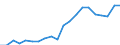 Exports 20165250 Polymers of vinyl acetate, in primary forms (excluding in aqueous dispersion)                                                                                                                        /in 1000 Euro /Rep.Cnt: Spain