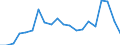 Exports 20165250 Polymers of vinyl acetate, in primary forms (excluding in aqueous dispersion)                                                                                                                      /in 1000 Euro /Rep.Cnt: Belgium