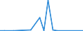 Exports 20165250 Polymers of vinyl acetate, in primary forms (excluding in aqueous dispersion)                                                                                                                     /in 1000 kg /Rep.Cnt: Luxembourg