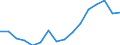 Imports 20165250 Polymers of vinyl acetate, in primary forms (excluding in aqueous dispersion)                                                                                                                     /in 1000 kg /Rep.Cnt: Luxembourg