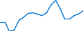 Imports 20165250 Polymers of vinyl acetate, in primary forms (excluding in aqueous dispersion)                                                                                                                       /in 1000 Euro /Rep.Cnt: Sweden