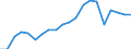 Imports 20165250 Polymers of vinyl acetate, in primary forms (excluding in aqueous dispersion)                                                                                                                        /in 1000 kg /Rep.Cnt: Finland