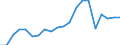 Imports 20165250 Polymers of vinyl acetate, in primary forms (excluding in aqueous dispersion)                                                                                                                      /in 1000 Euro /Rep.Cnt: Finland