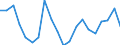 Exports 20165250 Polymers of vinyl acetate, in primary forms (excluding in aqueous dispersion)                                                                                                                      /in 1000 Euro /Rep.Cnt: Austria