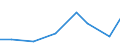 Imports 20165250 Polymers of vinyl acetate, in primary forms (excluding in aqueous dispersion)                                                                                                                        /in 1000 Euro /Rep.Cnt: Malta