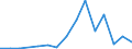 Exports 20165250 Polymers of vinyl acetate, in primary forms (excluding in aqueous dispersion)                                                                                                                        /in 1000 kg /Rep.Cnt: Estonia