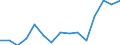 Imports 20165250 Polymers of vinyl acetate, in primary forms (excluding in aqueous dispersion)                                                                                                                        /in 1000 kg /Rep.Cnt: Estonia