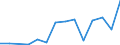 Exports 20165250 Polymers of vinyl acetate, in primary forms (excluding in aqueous dispersion)                                                                                                                         /in 1000 kg /Rep.Cnt: Latvia