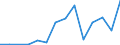 Exports 20165250 Polymers of vinyl acetate, in primary forms (excluding in aqueous dispersion)                                                                                                                       /in 1000 Euro /Rep.Cnt: Latvia