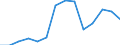 Imports 20165250 Polymers of vinyl acetate, in primary forms (excluding in aqueous dispersion)                                                                                                                         /in 1000 kg /Rep.Cnt: Latvia