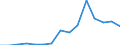 Exports 20165250 Polymers of vinyl acetate, in primary forms (excluding in aqueous dispersion)                                                                                                                      /in 1000 kg /Rep.Cnt: Lithuania