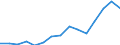 Imports 20165250 Polymers of vinyl acetate, in primary forms (excluding in aqueous dispersion)                                                                                                                      /in 1000 kg /Rep.Cnt: Lithuania