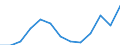 Exports 20165250 Polymers of vinyl acetate, in primary forms (excluding in aqueous dispersion)                                                                                                                         /in 1000 kg /Rep.Cnt: Poland