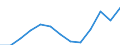 Exports 20165250 Polymers of vinyl acetate, in primary forms (excluding in aqueous dispersion)                                                                                                                       /in 1000 Euro /Rep.Cnt: Poland