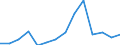 Exports 20165250 Polymers of vinyl acetate, in primary forms (excluding in aqueous dispersion)                                                                                                                 /in 1000 kg /Rep.Cnt: Czech Republic