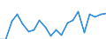 Exports 20165270 Polymers of vinyl esters or other vinyl polymers, in primary forms (excluding vinyl acetate)                                                                                                        /in 1000 Euro /Rep.Cnt: France