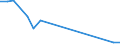 Total production 20165270 Polymers of vinyl esters or other vinyl polymers, in primary forms (excluding vinyl acetate)                                                                                                 /in 1000 kg /Rep.Cnt: France