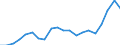 Exports 20165270 Polymers of vinyl esters or other vinyl polymers, in primary forms (excluding vinyl acetate)                                                                                                     /in 1000 kg /Rep.Cnt: Netherlands