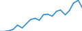 Imports 20165270 Polymers of vinyl esters or other vinyl polymers, in primary forms (excluding vinyl acetate)                                                                                                   /in 1000 Euro /Rep.Cnt: Netherlands