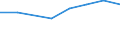 Apparent Consumption 20165270 Polymers of vinyl esters or other vinyl polymers, in primary forms (excluding vinyl acetate)                                                                                          /in 1000 Euro /Rep.Cnt: Germany