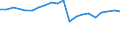 Exports 20165270 Polymers of vinyl esters or other vinyl polymers, in primary forms (excluding vinyl acetate)                                                                                                         /in 1000 kg /Rep.Cnt: Germany