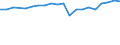 Exports 20165270 Polymers of vinyl esters or other vinyl polymers, in primary forms (excluding vinyl acetate)                                                                                                       /in 1000 Euro /Rep.Cnt: Germany