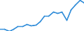 Imports 20165270 Polymers of vinyl esters or other vinyl polymers, in primary forms (excluding vinyl acetate)                                                                                                         /in 1000 kg /Rep.Cnt: Germany