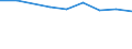 Verkaufte Produktion 20165270 Polyvinylalkohole, auch nichthydrolisierte Acetatgruppen enthaltend, in Primärformen/ Polymere andere Vinylester, in Primärformen/ Vinylpolymere, in Primärformen                 /in 1000 kg /Meldeland: Deutschland